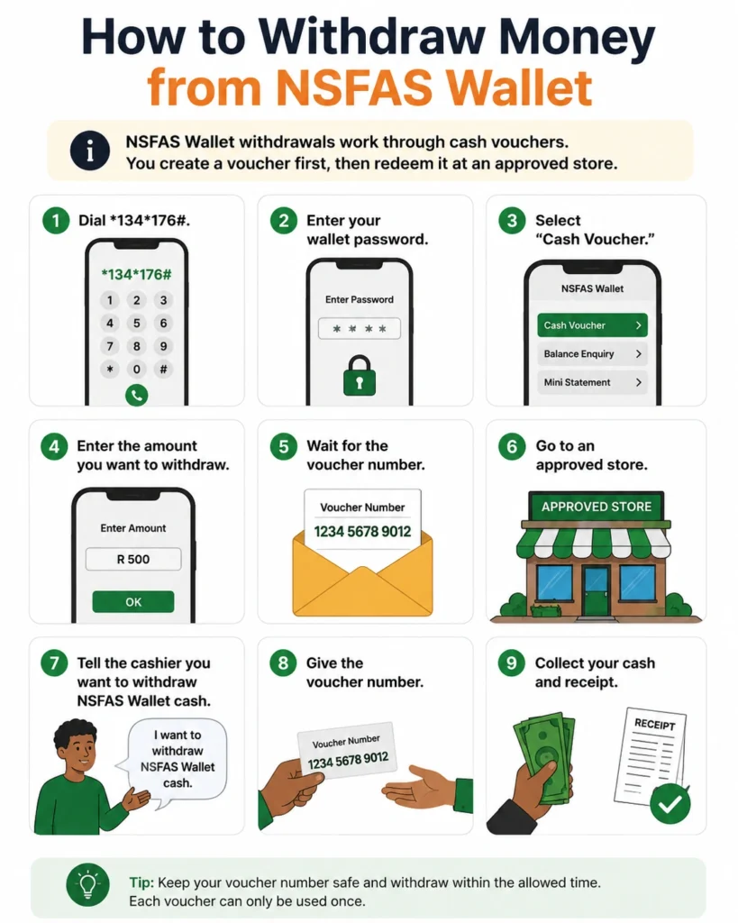 How to Withdraw Money from NSFAS Wallet