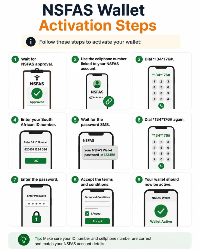NSFAS Wallet Activation Steps