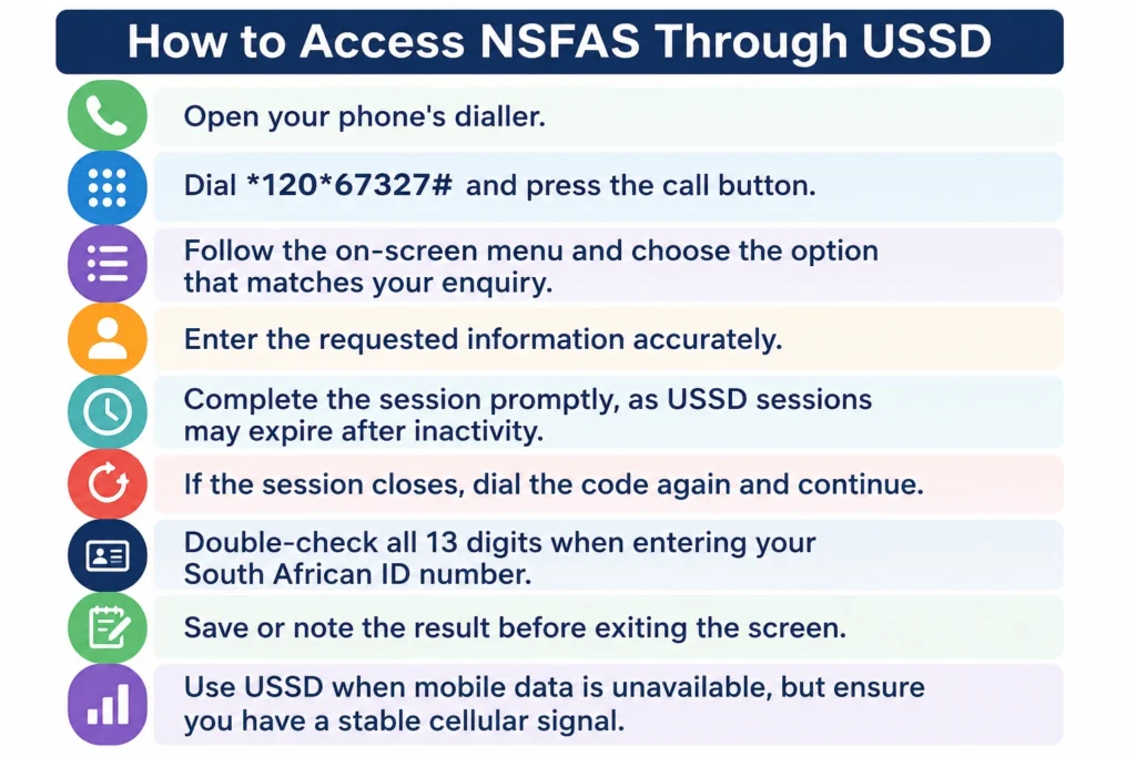 How to Access NSFAS Through USSD