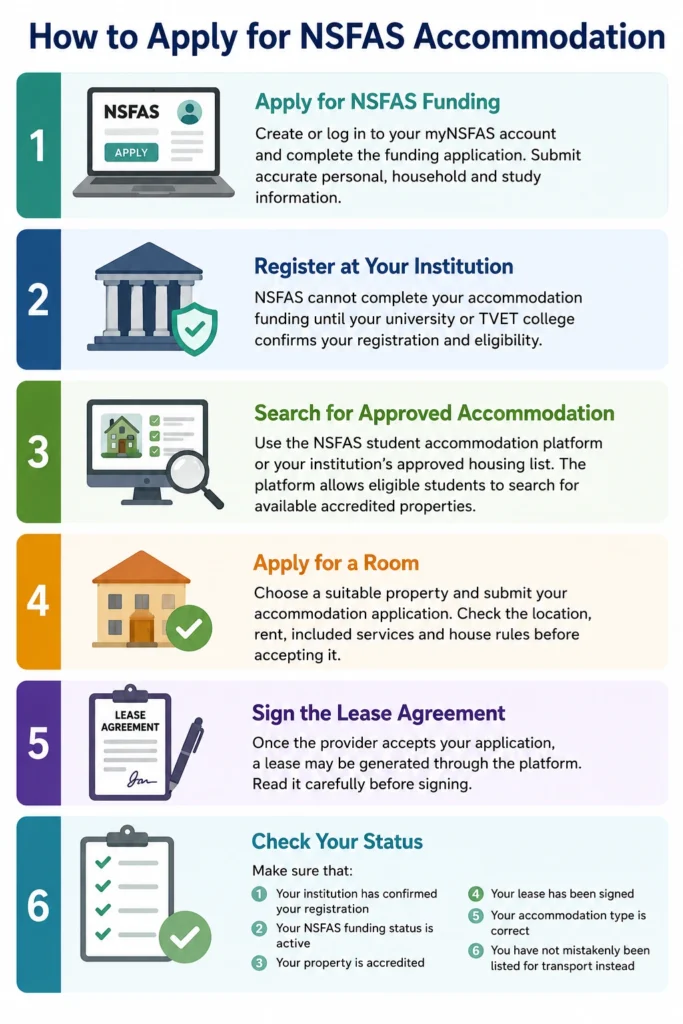 How to Apply for NSFAS Accommodation