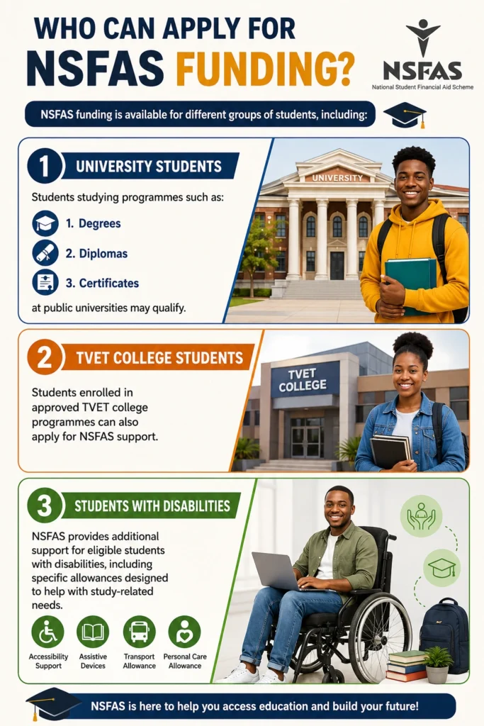 Who Can Apply for NSFAS Funding